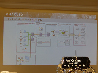 HAKUTO、打上げ延期を発表 - 月面の走行ルートなどミッションの詳細も公開