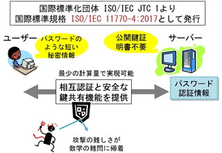 産総研の新たなパスワード認証方法が国際標準化 - IoT機器などでの活躍に期待