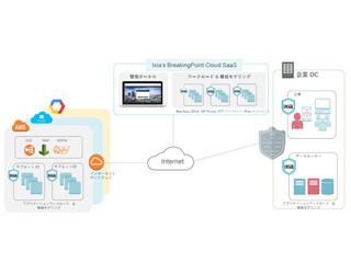 IXIA、クラウドの包括的ネットワークセキュリティ検証をSaaSで提供