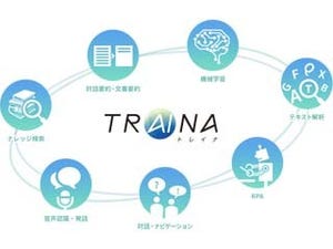 NRI、AI「TRAINA/トレイナ」にテキスト解析ソリューションを統合
