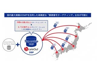 Supership、小売業界向けの郵便番号ターゲティングによる広告配信を開始