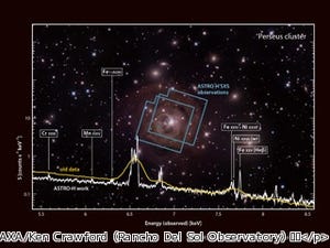 銀河団の高温ガスの元素組成比と太陽のものは同じ-ひとみの観測結果で判明