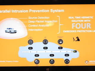 NNG、コネクテッドカー向けのセキュリティ・ソリューションを発表 - 「なりすまし攻撃」から自動車を守る