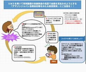 アマゾンかたる架空請求「動画料金が未納」トラブル急増 - 消費者庁