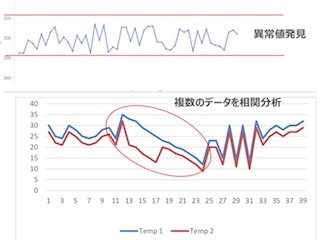 ドコモら、東南アジアでのプラスチック成形業界向けIoT実証を開始