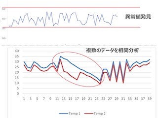 ドコモら、東南アジアでのプラスチック成形業界向けIoT実証を開始