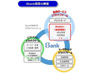 FFG傘下iBankマーケティング、沖縄銀行とiBank事業への資本提携に正式合意