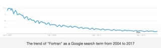 FORTRAN、60周年おめでとう - これまでも、これからも