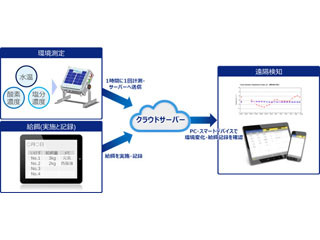 KDDIなど、福井県小浜市でIoTを漁業に活用したプロジェクトを開始