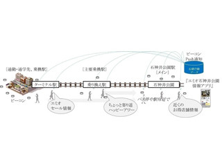 西武プロパティーズ、商業施設でBeaconを活用した実証実験