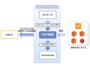 NTTデータとサーバーワークス、AWS導入サポートで協業を開始