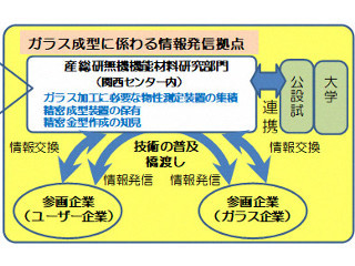 高機能ガラス部材の成型加工技術の普及へ - 産総研、コンソーシアムを設立