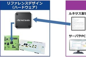 ルネサス、生産設備や機械に後付けする「AIユニットソリューション」提供