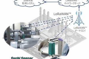 横河電機とNTT西日本、プラント設備でのLoRaWANネットワーク接続の実証試験