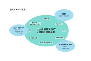 LINEと国立情報学研究所、共同研究に関する覚書を締結