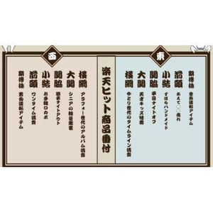 楽天、「楽天市場ヒット番付2017」を発表 - 2018年のキーワード予測も