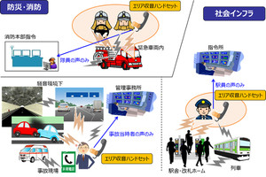 災害現場での正確な情報伝達へ - OKI、「エリア収音ハンドセット」を開発