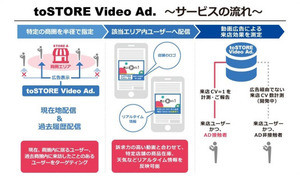 オプト、来店を促す位置情報を活用した動画広告配信サービス