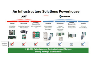 MarvellがCaviumを60億ドルで買収 - ICTビジネスを強化