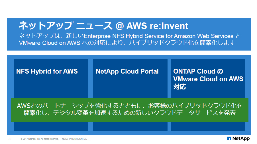 AWSとの連携の概要