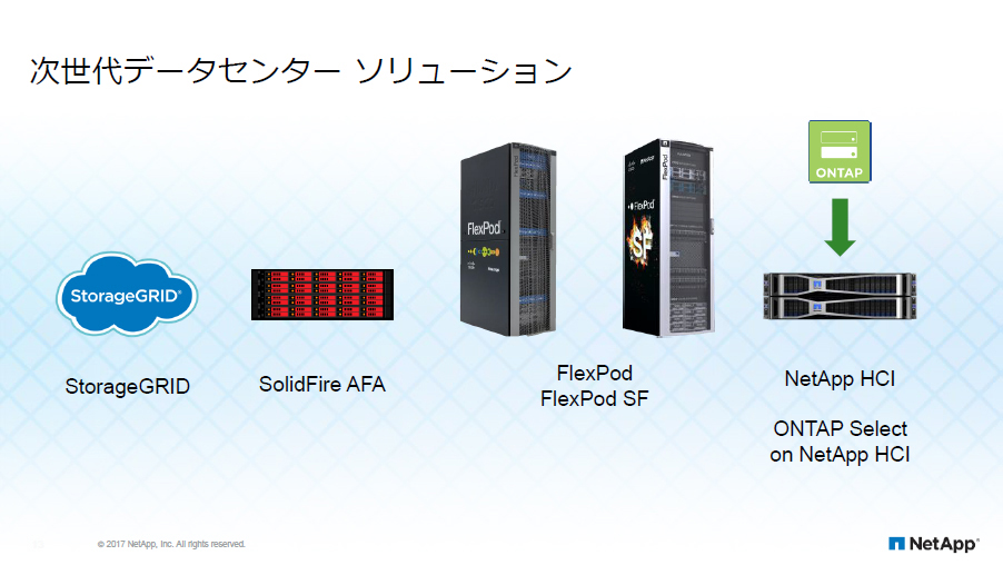 次世代データセンター向け製品の概要