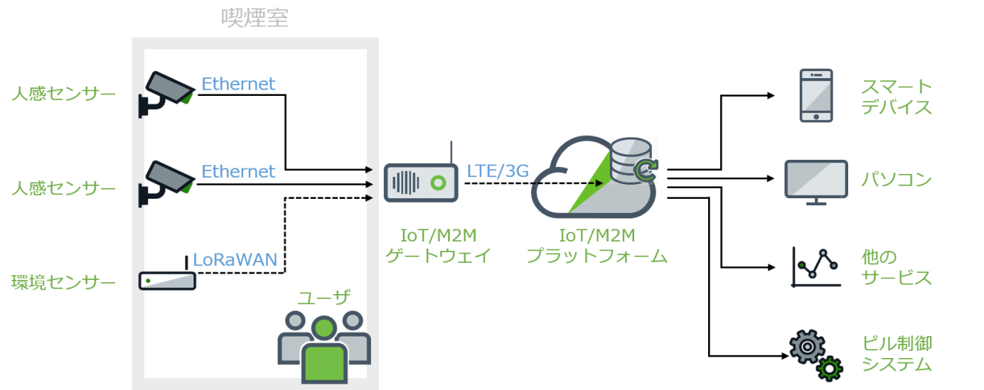 実証実験のイメージ