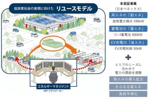 日本ベネックスと住友商事、EVとリユース蓄電池を活用したVPP実証事業参画