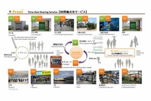 NTT空間情報×プレミ、防災・社会情報流通事業で協業