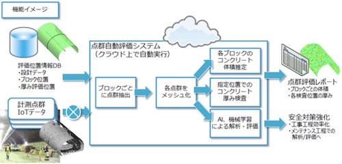 システム概要図