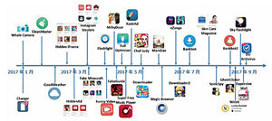 2017年の4つの傾向から2018年のマルウェア予測 - SophosLabs