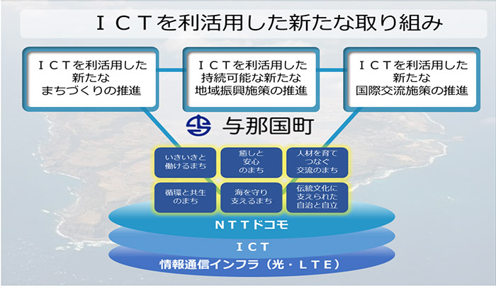 ICT利活用連携協定のイメージ