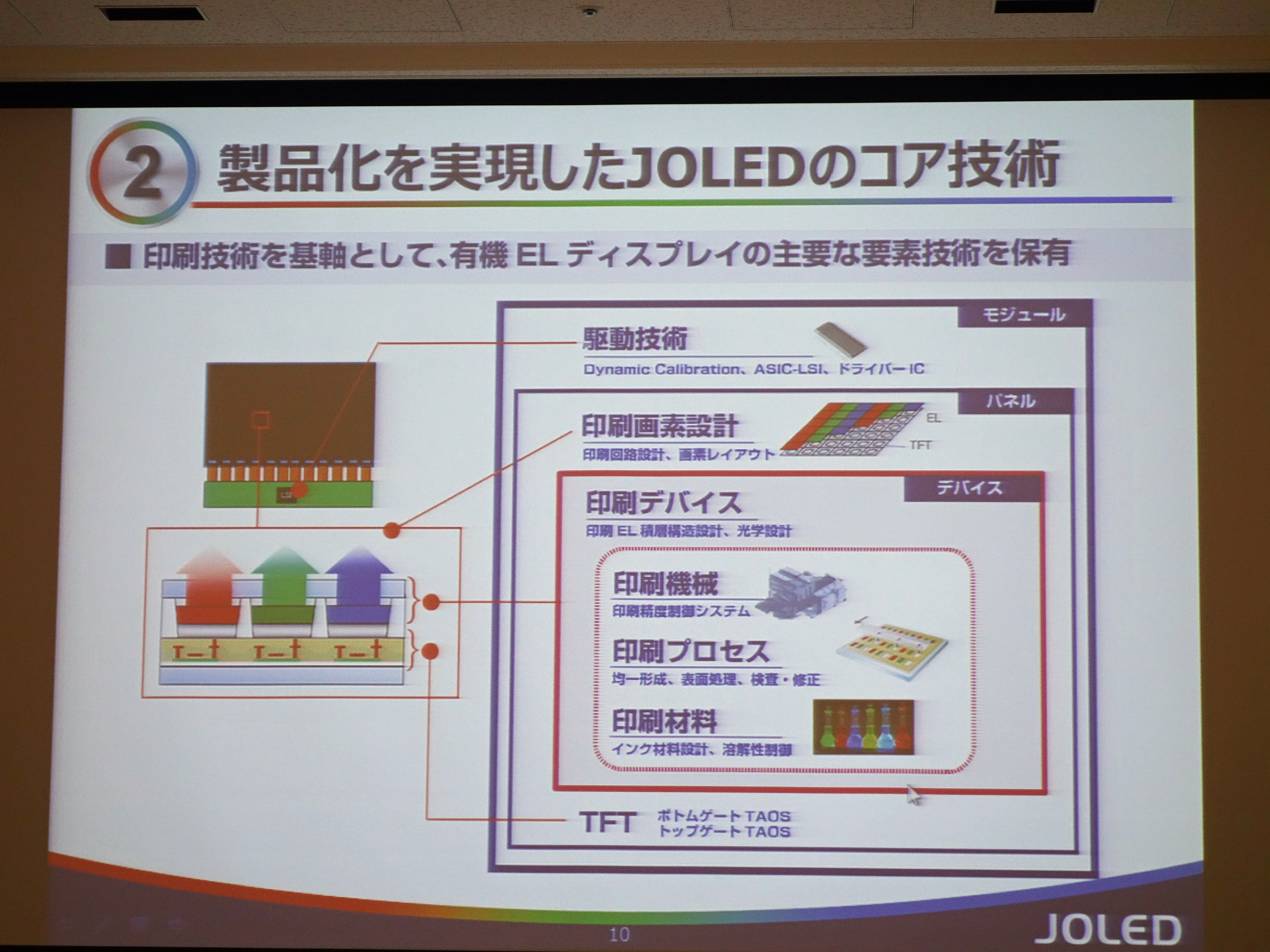 JOLEDの有する有機EL技術