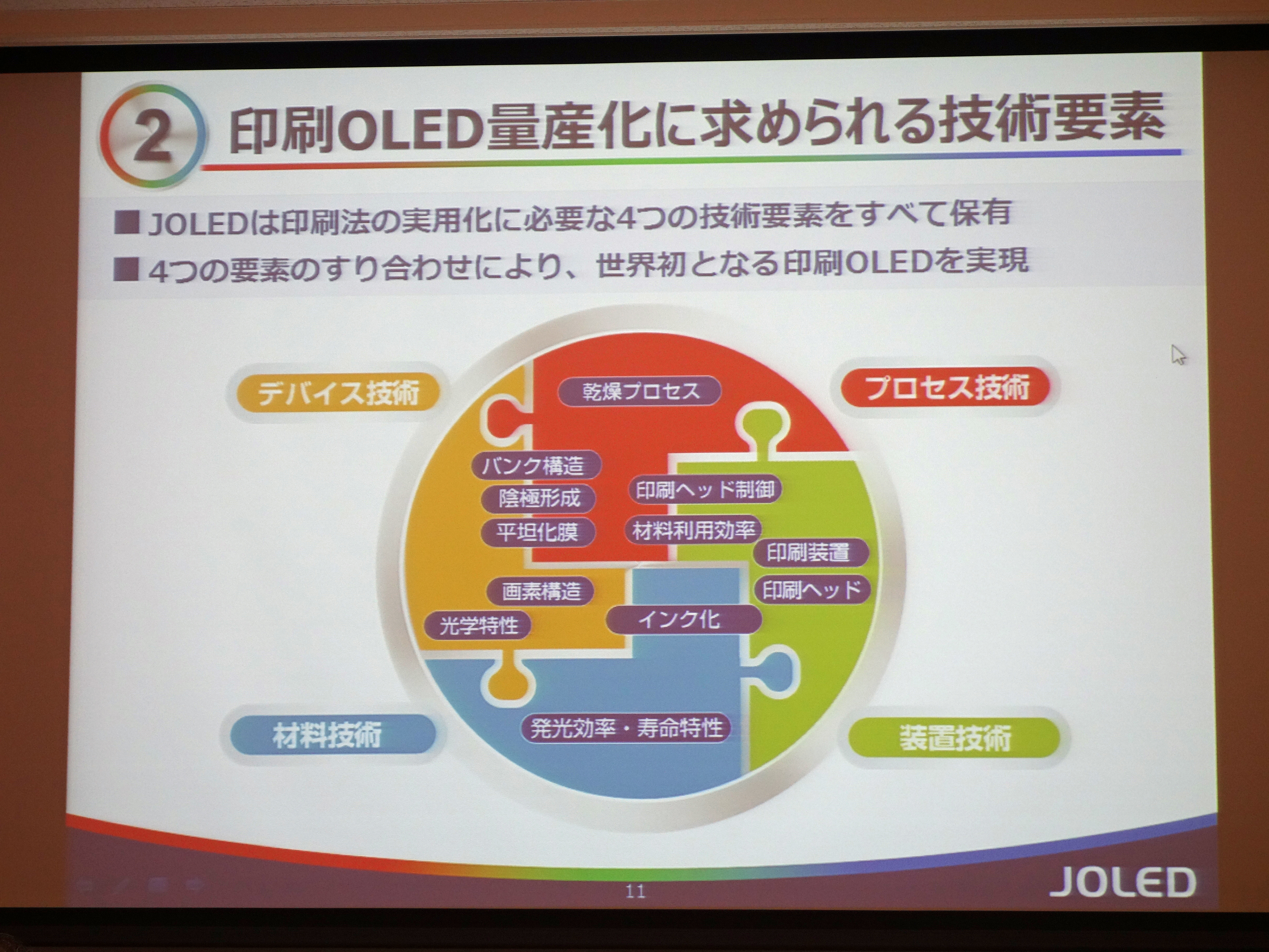 JOLEDの有する有機EL技術