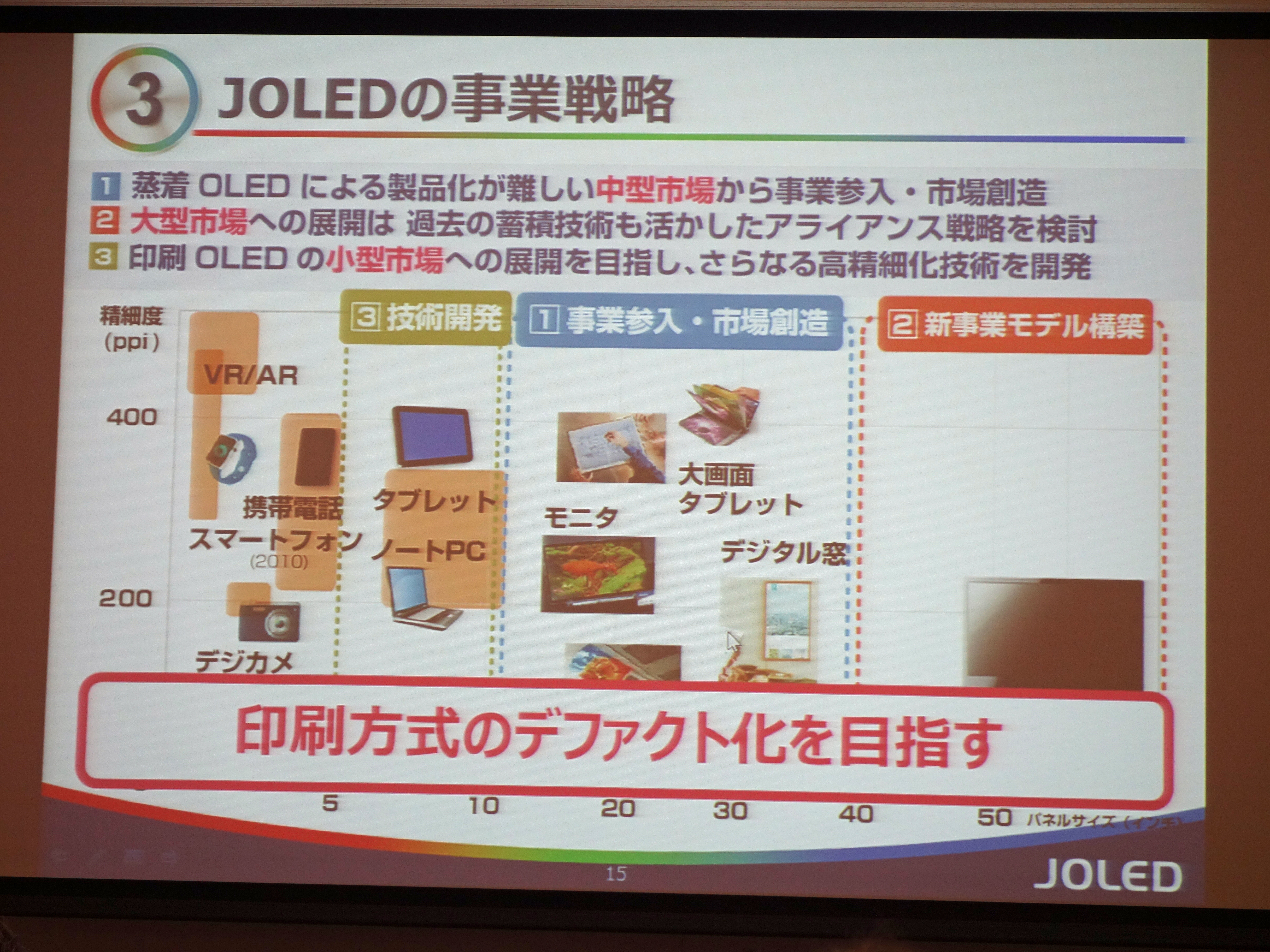 JOLEDのビジネスロードマップ