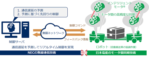 無線での協調制御技術の仕組み