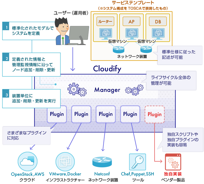 利用イメージと特徴