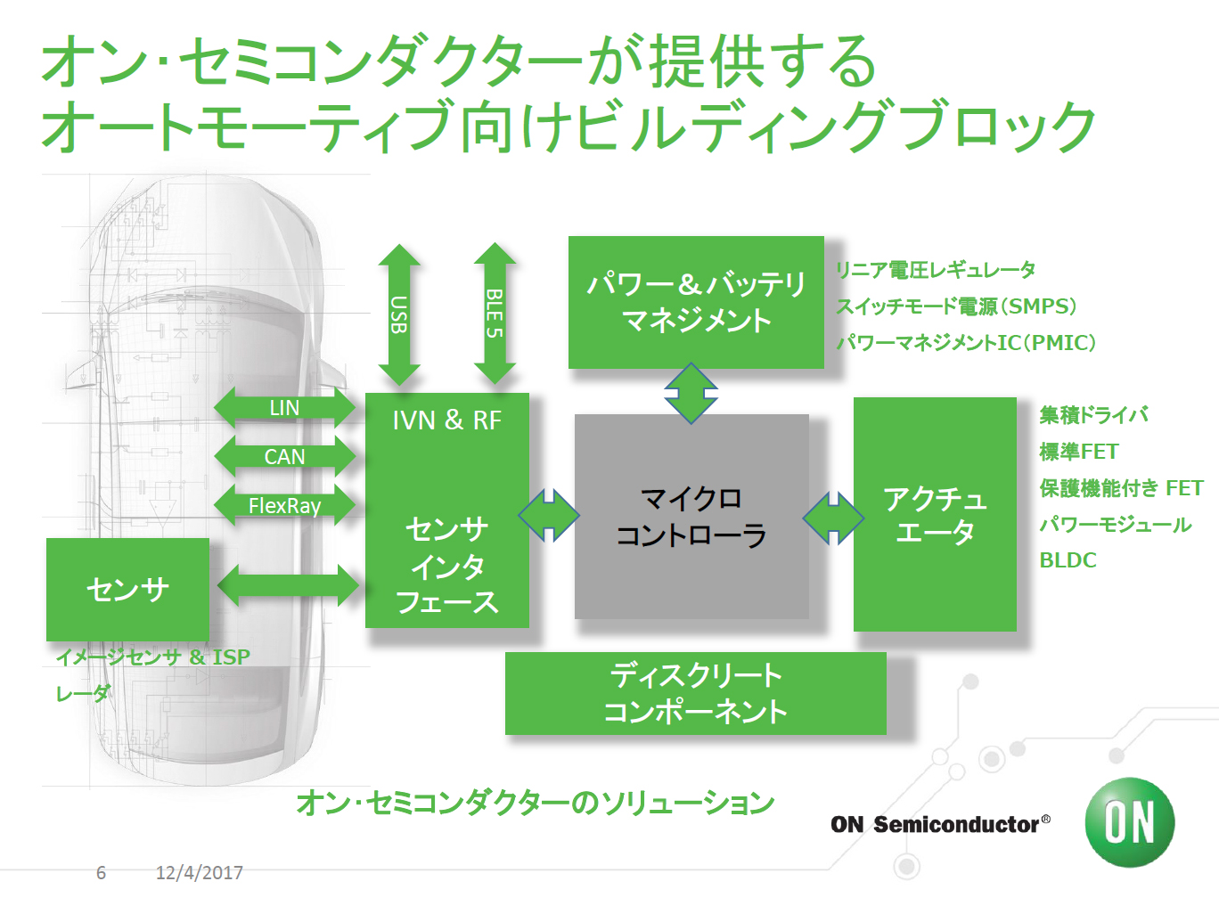 ON Semiconductorの自動車向けビルディングブロック