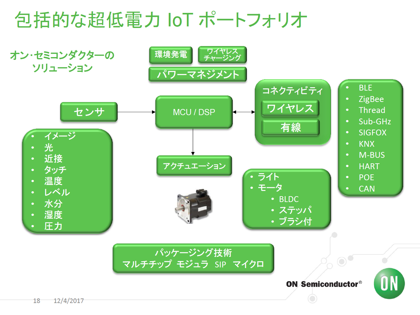 ON Semiconductorの提供しているIoT向け製品群