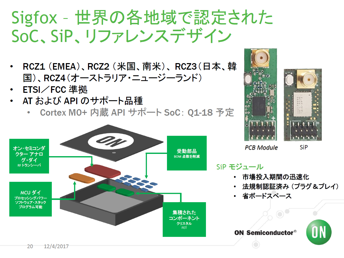 ON SemiconductorのSigfox対応SiPリファレンスデザイン