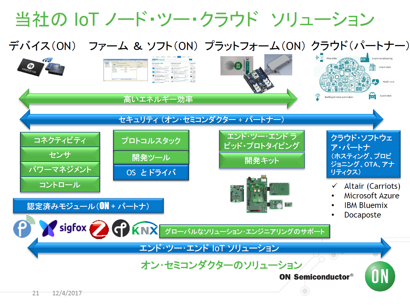 ON SemiconductorのIoTノード・ツー・クラウドソリューション