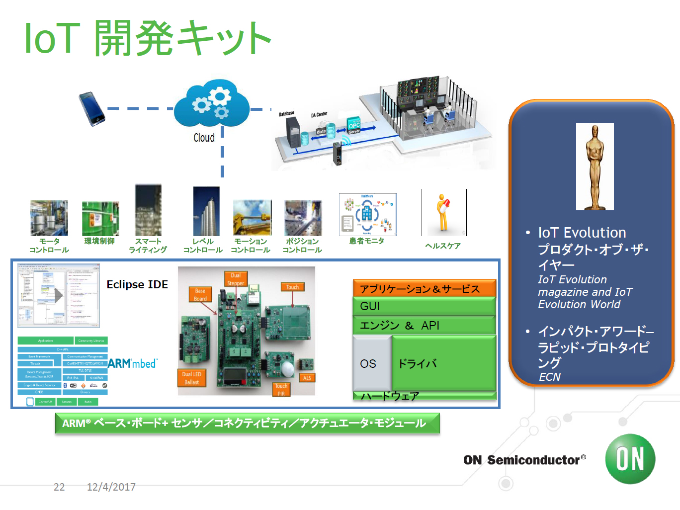 ON Semiconductorが提供するIoT開発キットの例