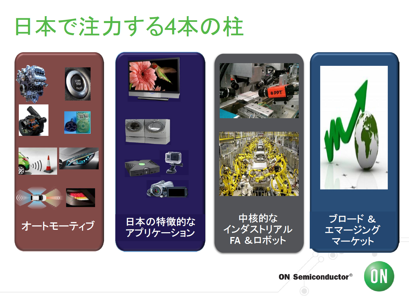 ON Semiconductorが日本で注力する4つの分野