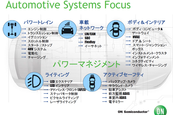 自動車/IoT市場の拡大で日本での存在感を増すON Semiconductor