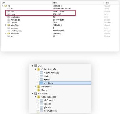 資料: Kromtech Security Center提供