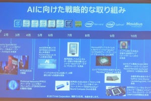 Intelが狙う次のコンピューティング市場「AI」