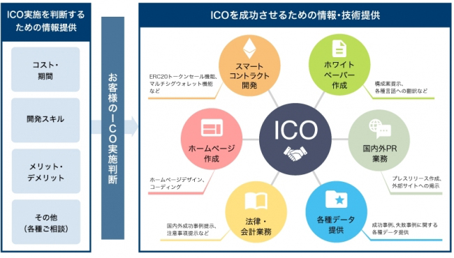 サービスの概要図