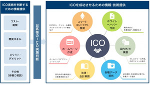 ライトサンズグループがICOコンサルティング事業を開始