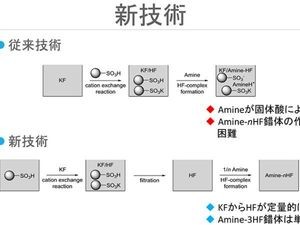 フッ化水素を安全かつ約100％の高効率で生成する手法を開発 - 芝浦工大