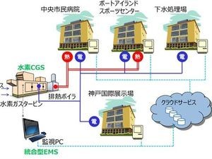 市街地で水素による熱電供給システム実証試験を開始 - 大林組と川崎重工業