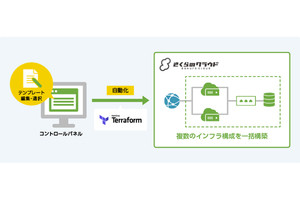 さくらインターネット、クラウド構成管理サービスを無償で提供開始